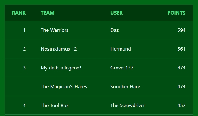 Compete against other players through-out the season.